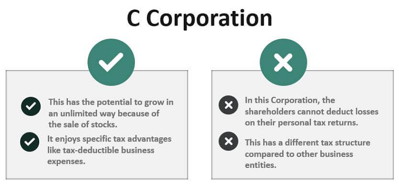 about c-corporations