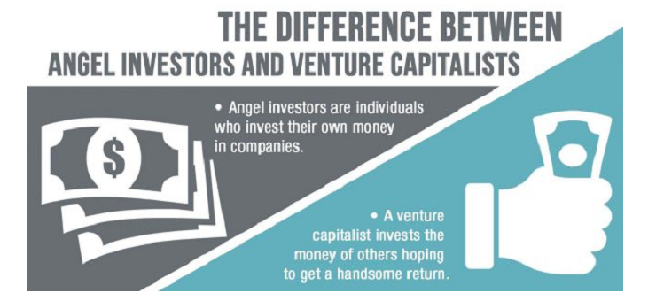 angel investor vs venture capital