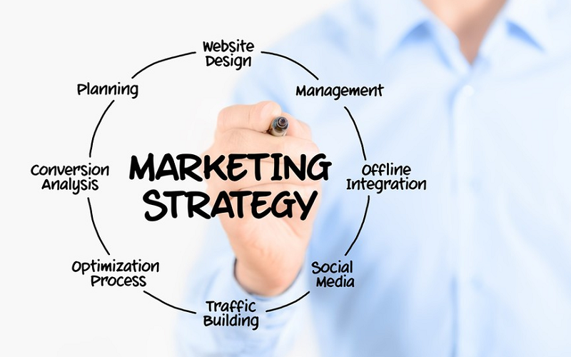 building marketing strategy drives results