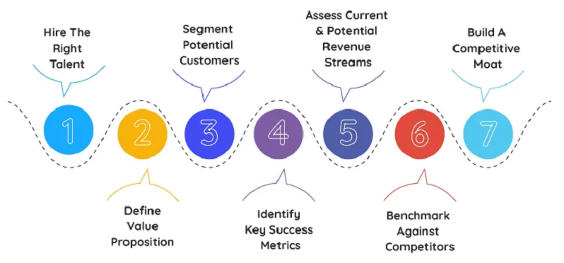 business growth strategy