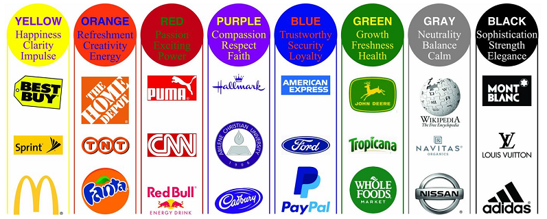 color-impact on brand perception