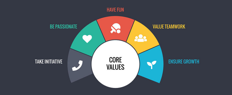 company values business goals