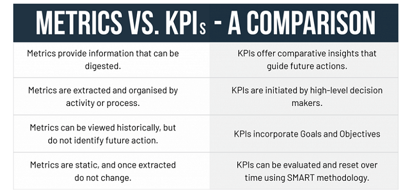 implementing kpis in business