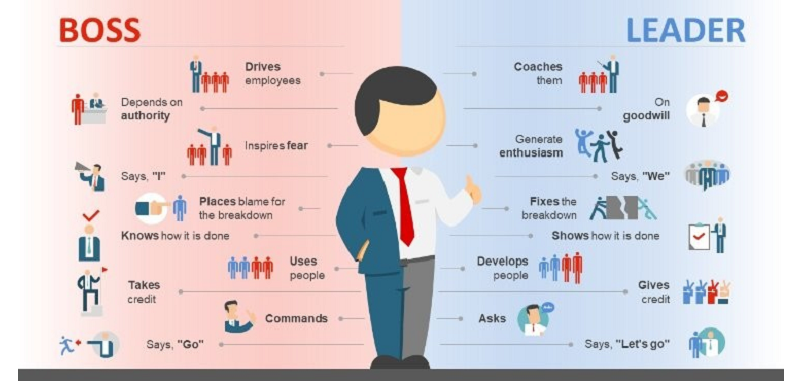 steps to transition to leader