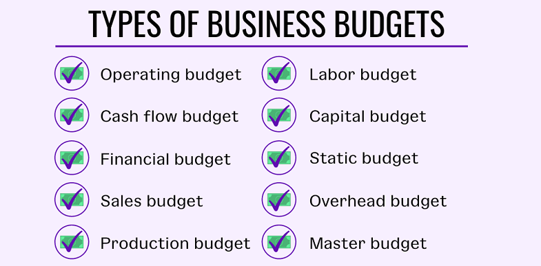 successful business budget