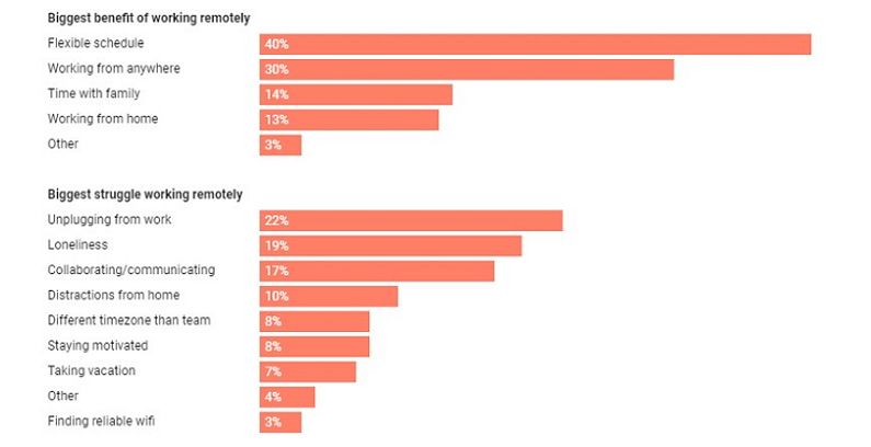 virtual work landscape