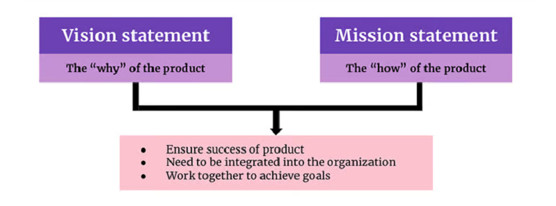 re-evaluating your mission statement